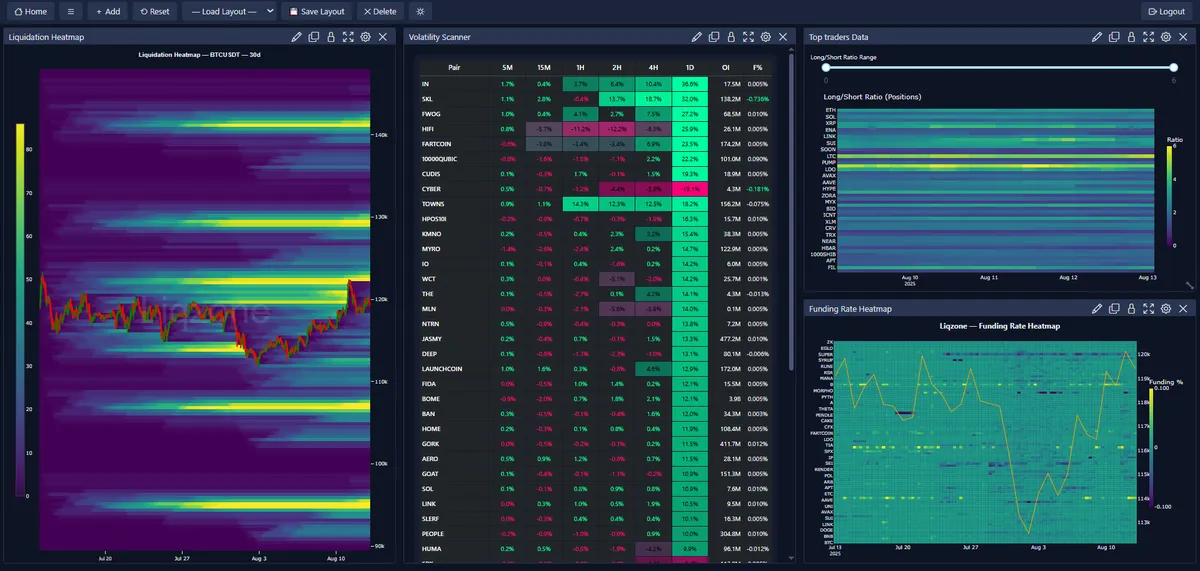Liqzone order book analysis with detailed bid-ask spread visualization